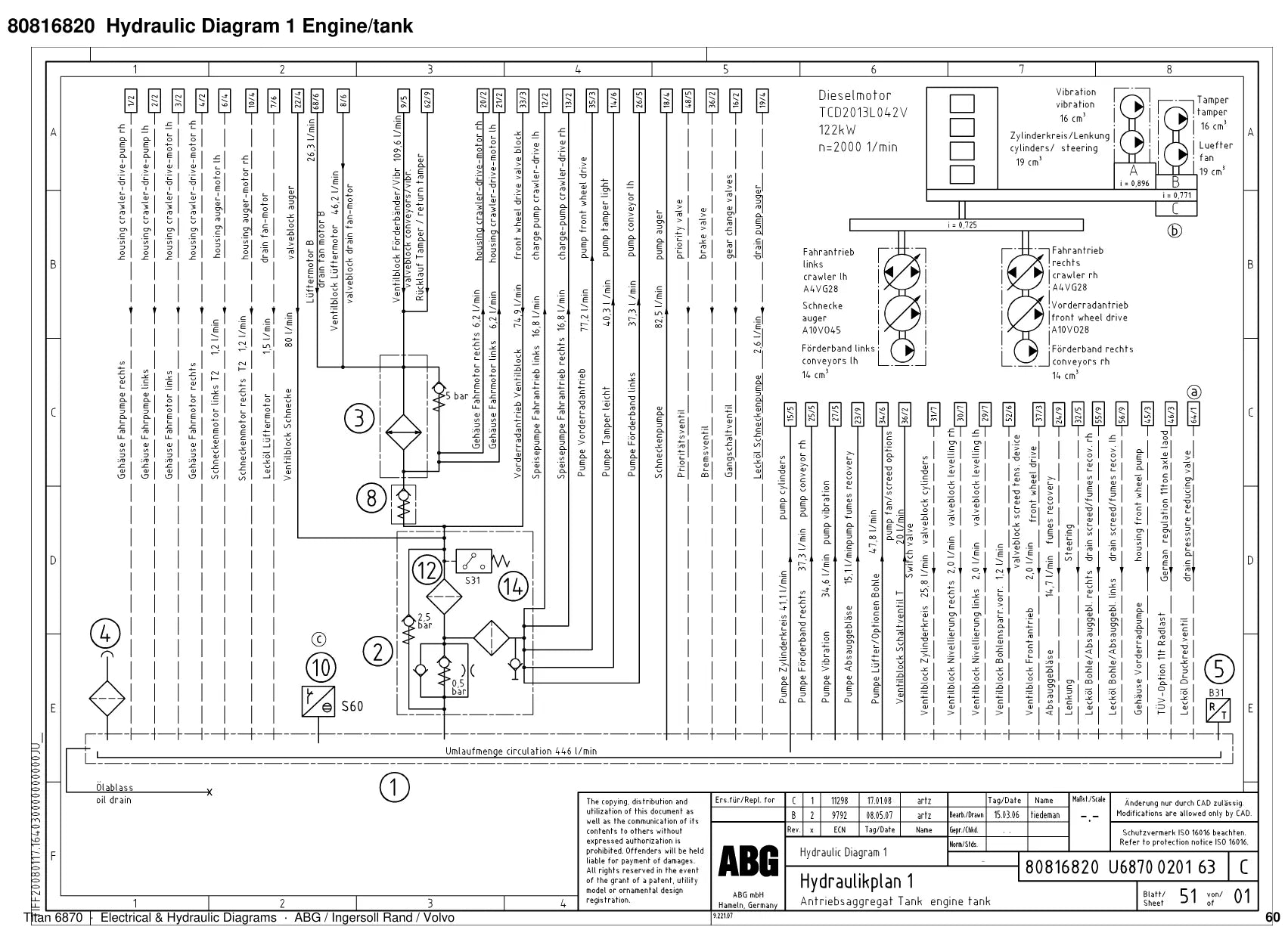 ABG Titan 6870 Ingersoll Rand — diagrama 1