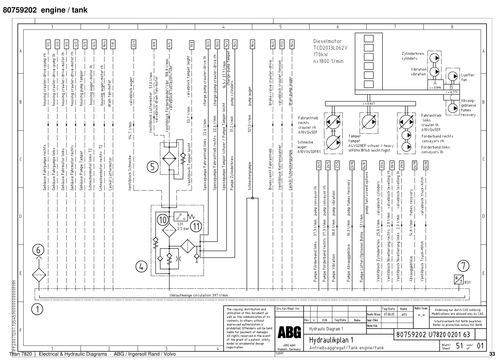 ABG Titan 7820 Ingersoll Rand — diagrama 2