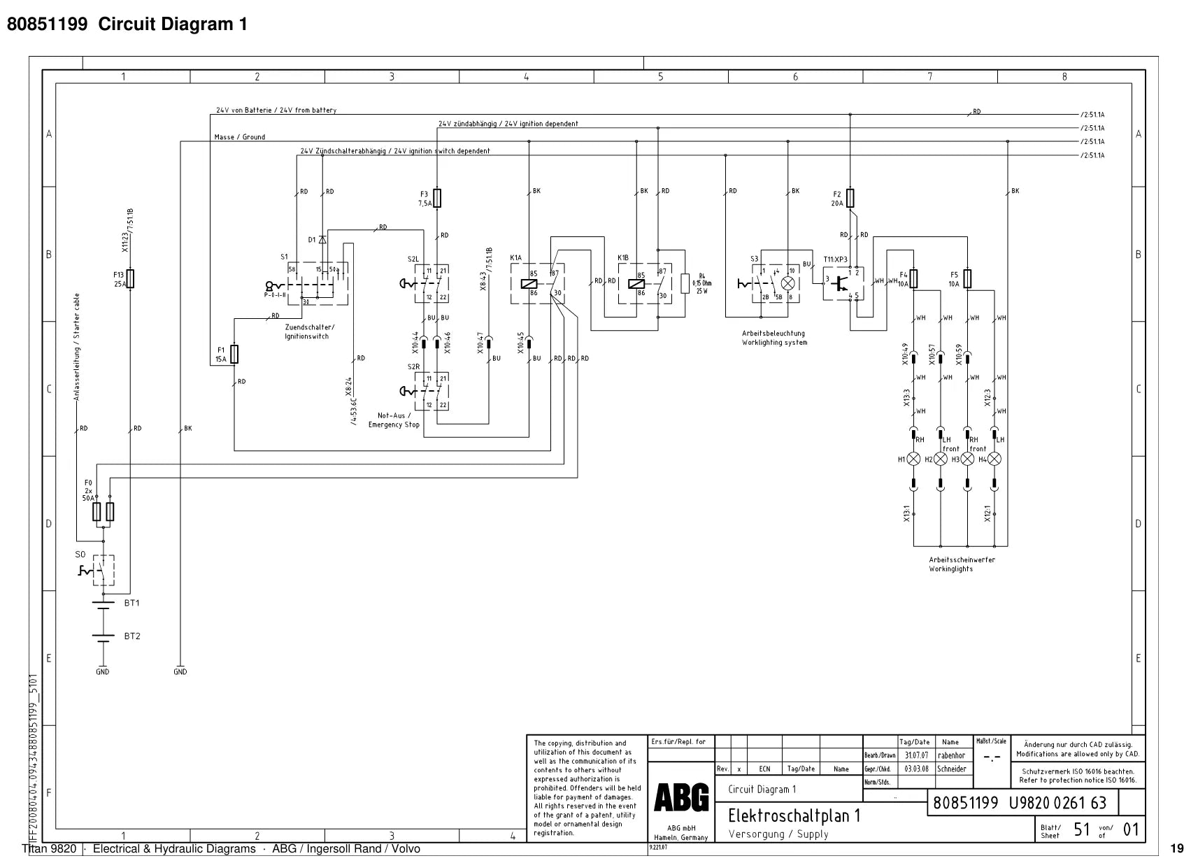 ABG Titan 9820 Ingersoll Rand — diagrama 2