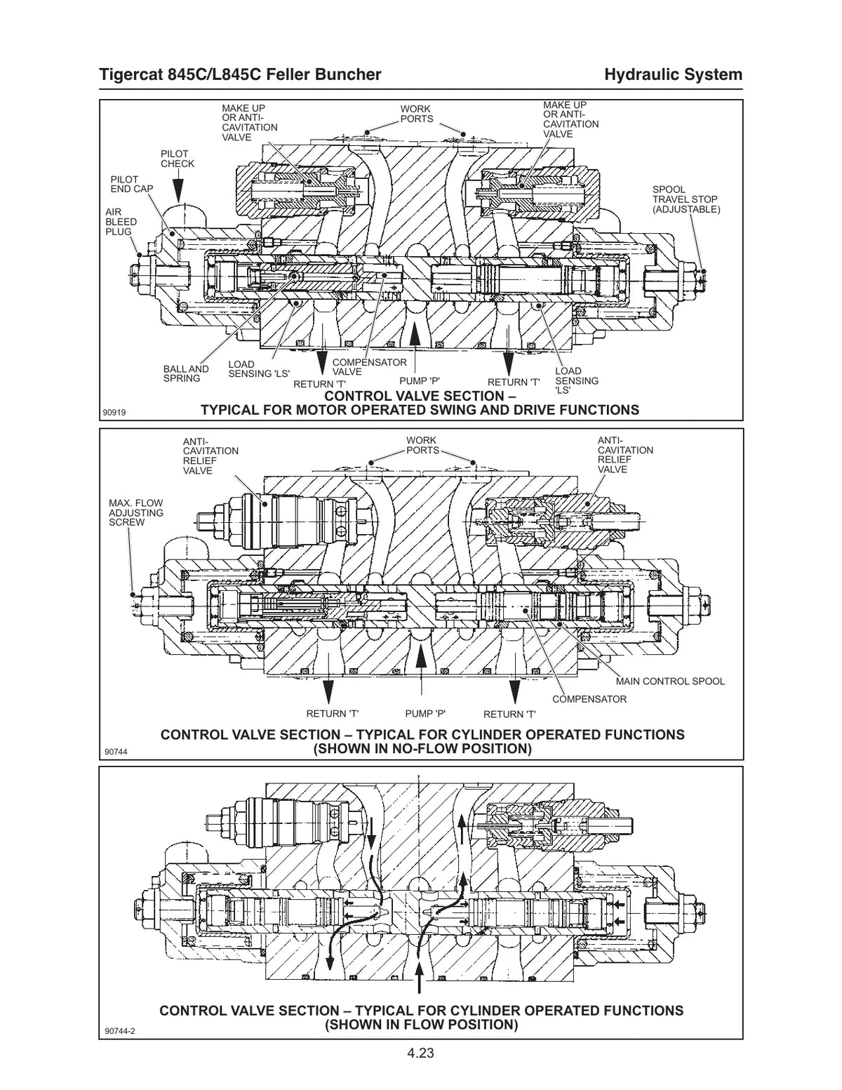 Tigercat Feller Buncher 845CL 845C — florestal, figura técnica 1