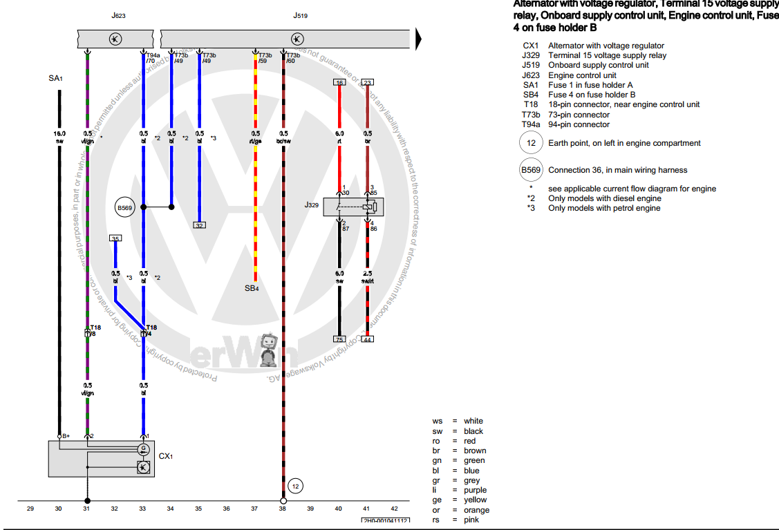 Diagramas Esquemas Elétricos Amarok Biturbo 2.0 (inclui Inje