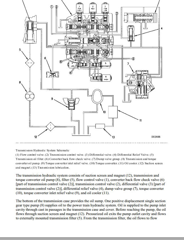 Manual de Serviço Caterpillar - 938F - Carregadeira De Rodas (Inglês) PDF