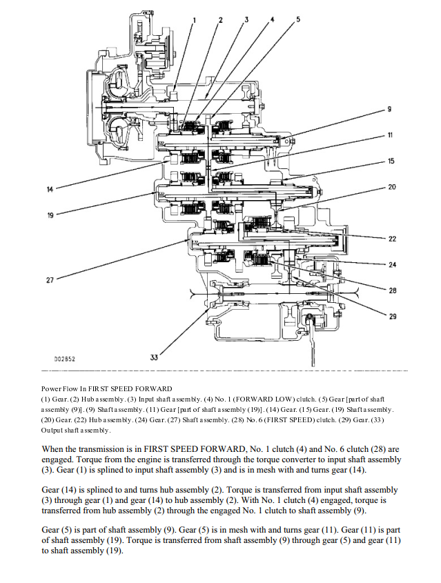 Manual de Serviço Caterpillar - 938F - Carregadeira De Rodas (Inglês) PDF