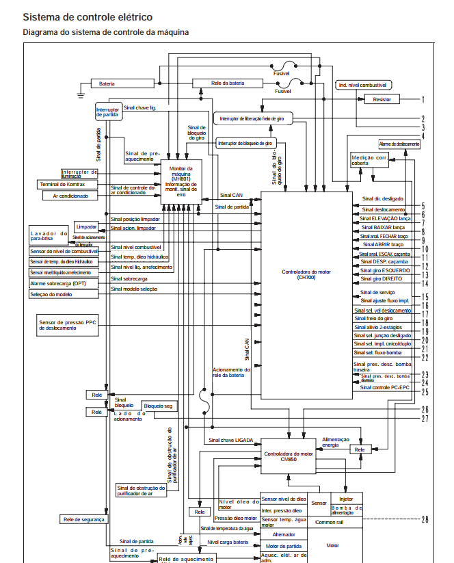 MANUAL DE SERVIÇO KOMATSU - PC160LC-8 - EXCAVADOR HIDRAULICO