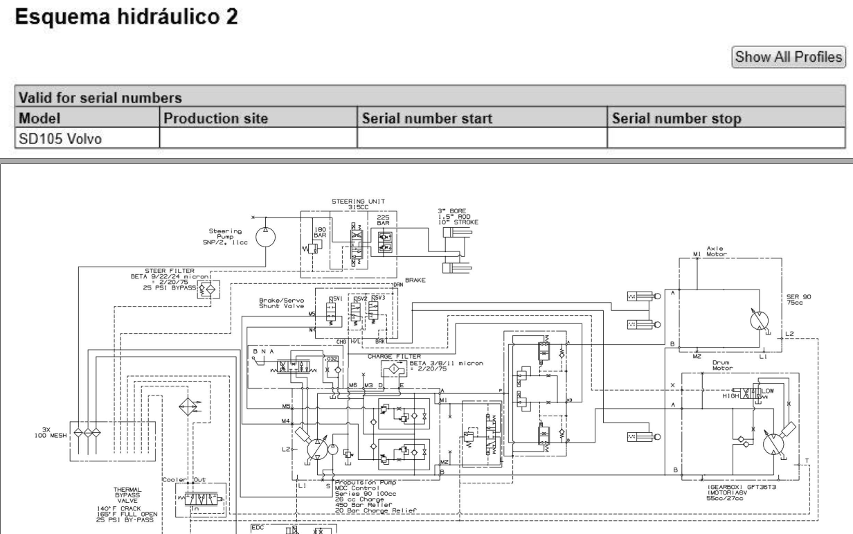 manual de reparo Volvo SD105 compactador - documentação do transmissão hidrostática