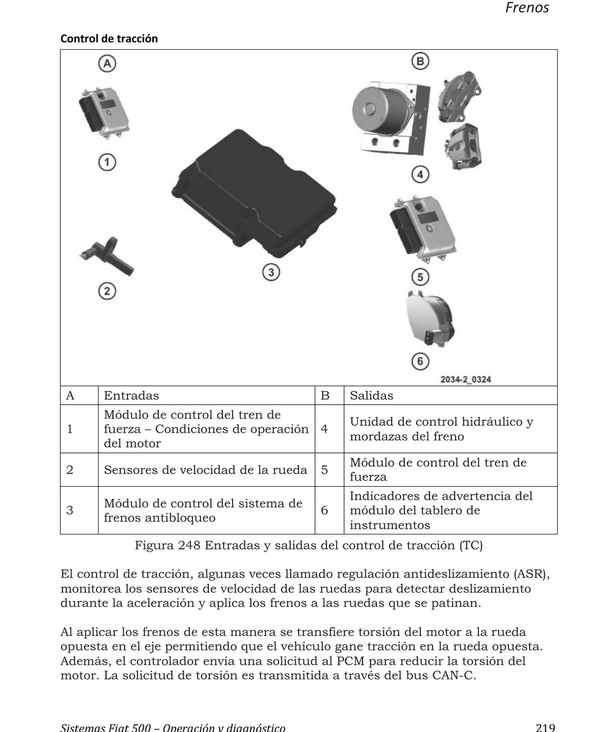 Fiat 500 — página técnica 4