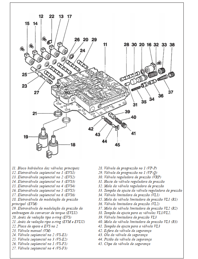 Transmissão Automática Al4 - Manual De Reparo Técnico Pdf