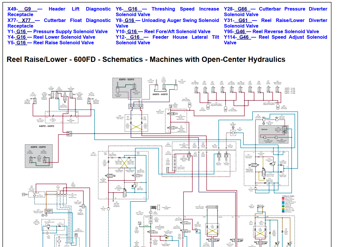 Manual Eletrico Hidraulico Dianosticos S760, S770, S780, S785, S790 STS John Deere Colhietadeiras