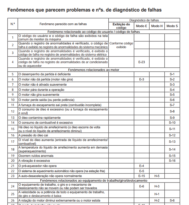 MANUAL DE SERVIÇO KOMATSU - PC160LC-8 - EXCAVADOR HIDRAULICO