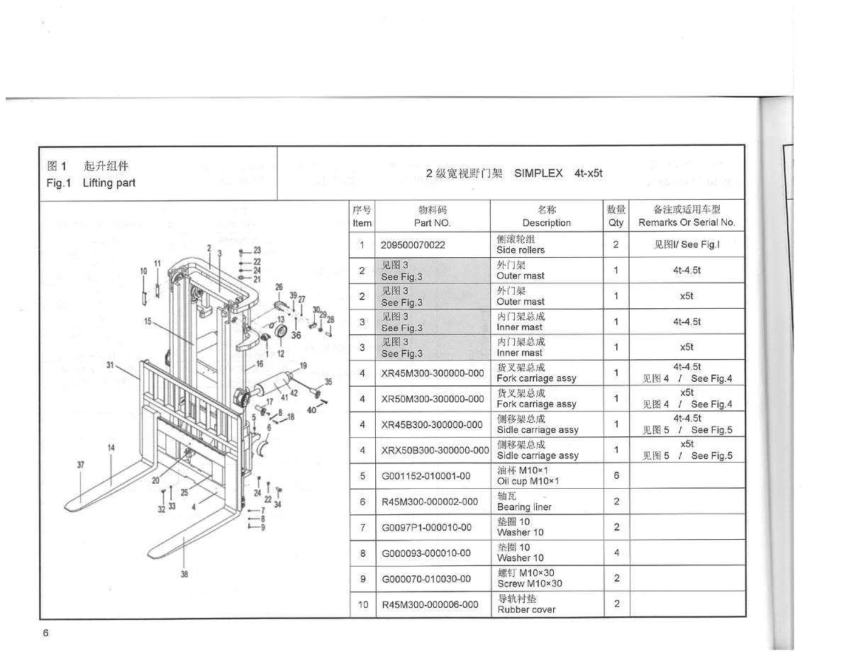 Hangcha Empilhadeira 4.0 X5T X — empilhadeira, vista explodida 1