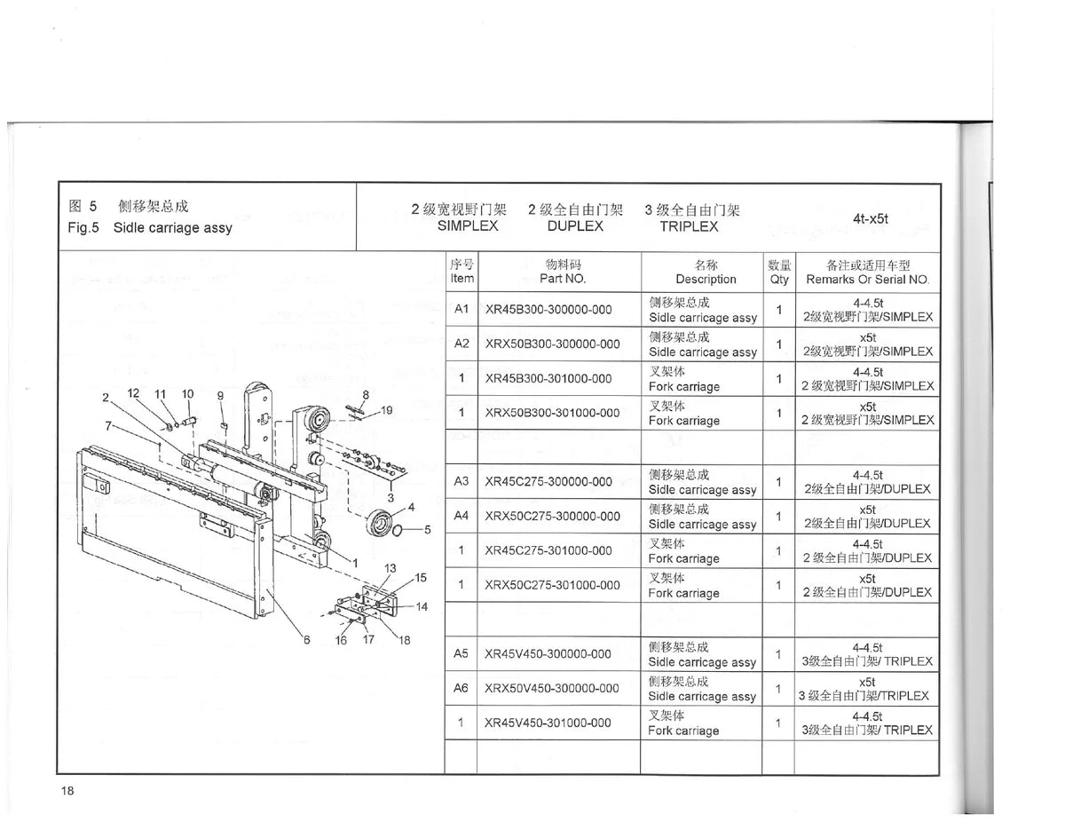 Hangcha Empilhadeira 4.0 X5T X — empilhadeira, vista explodida 2