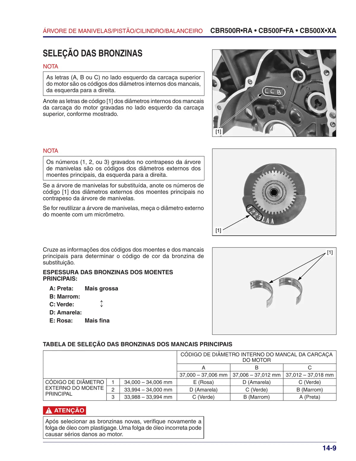 Honda Cb 500x Cbr 500r 2014 A 2015 — motocicleta, figura técnica 1