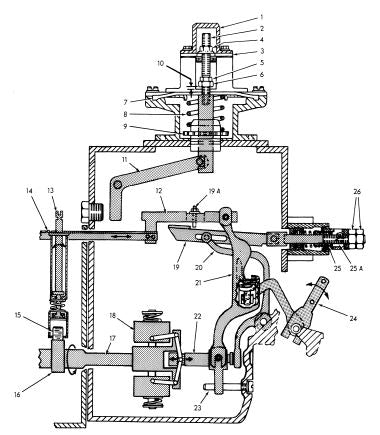 Manual de Serviço Fiat Fuel Injection Pump Bosch MW 04.89