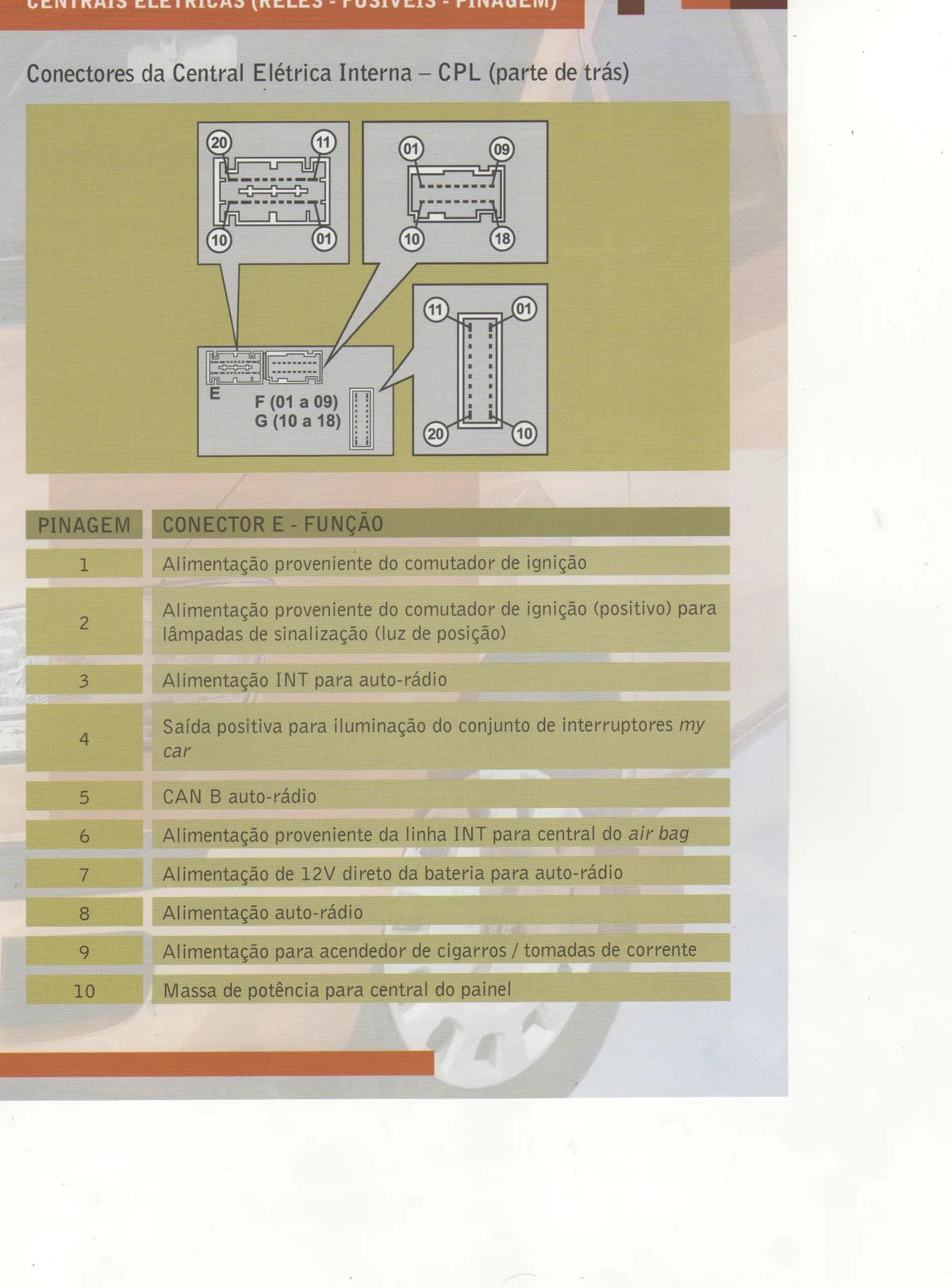 Fiat Idea 1.4 / 1.8 8V Flex — página técnica 2