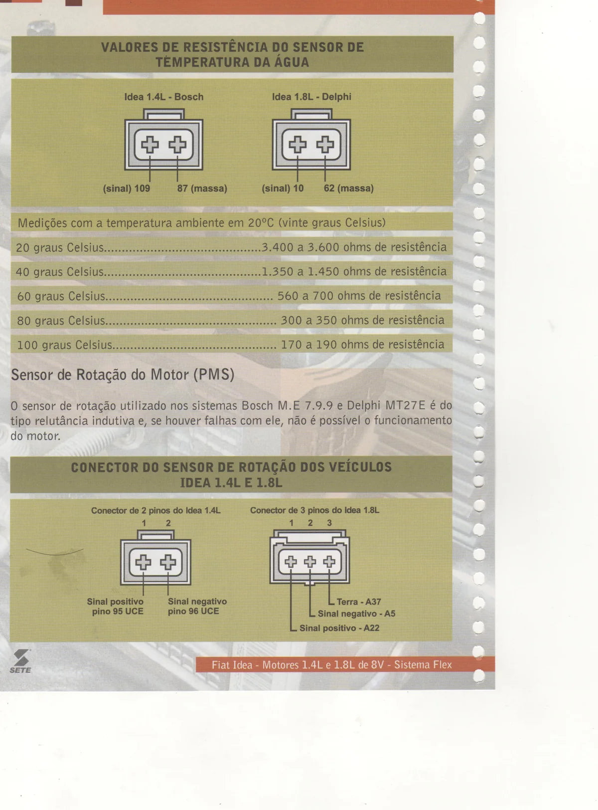 Fiat Idea 1.4 / 1.8 8V Flex — página técnica 4