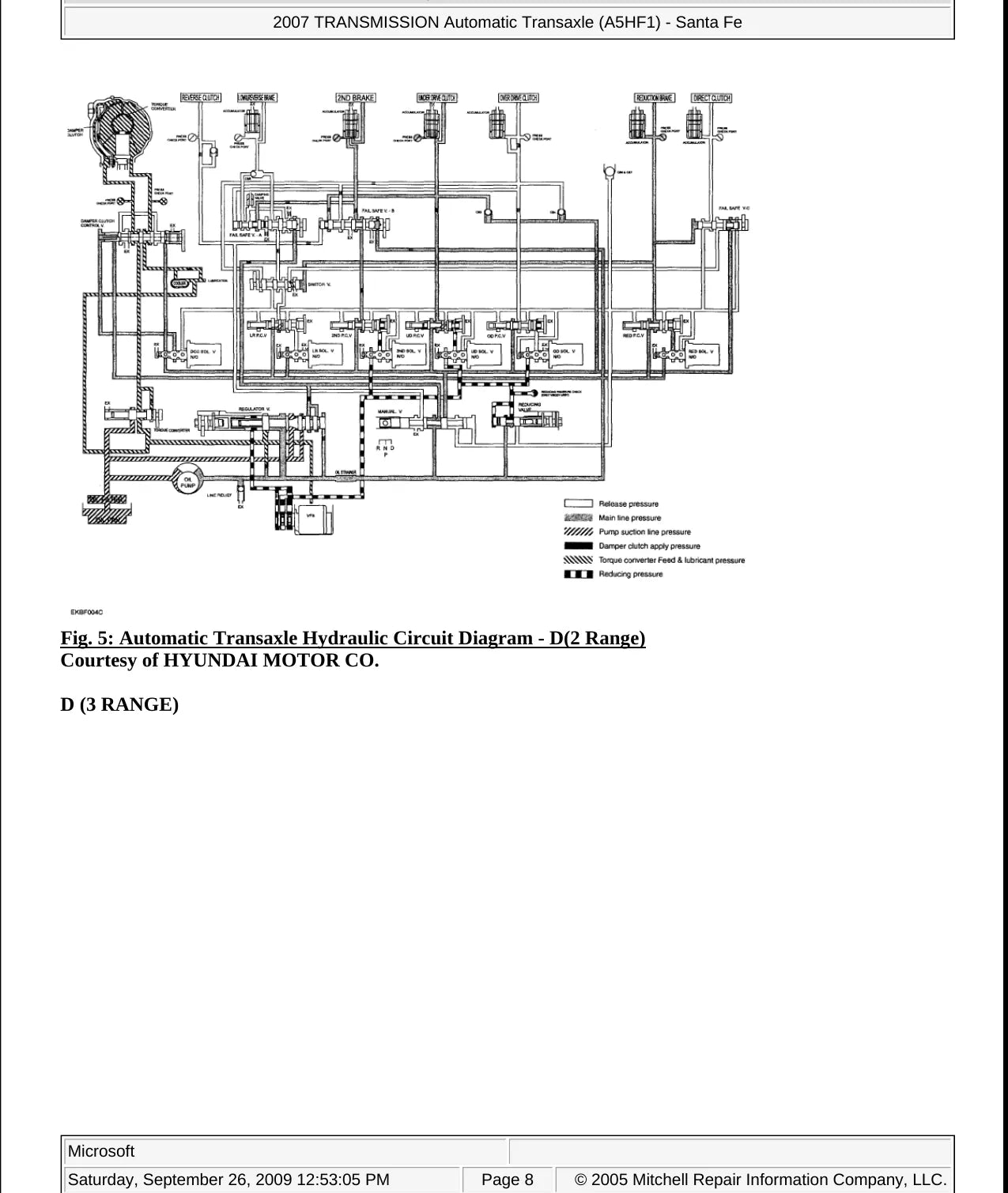 Hyundai / Kia A5HF1 / F5A51 — figura técnica 2