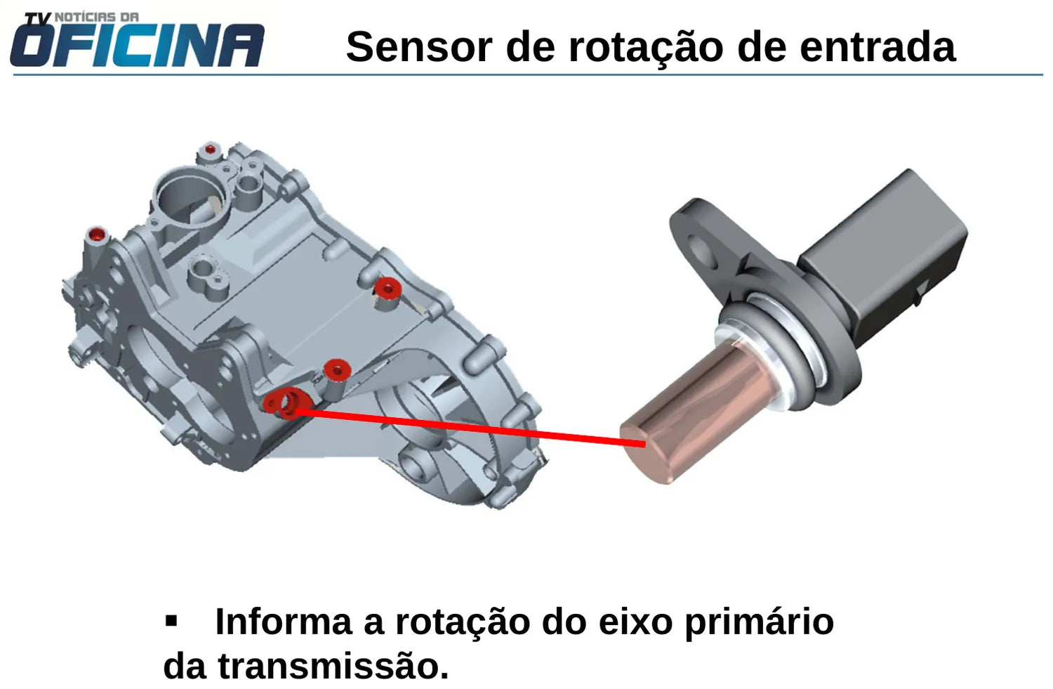 Informativo Técnico Câmbio Automatizado VW I-Motion (ASG) Fox 1.6 — página interna 2 do PDF (Manual de Serviço)