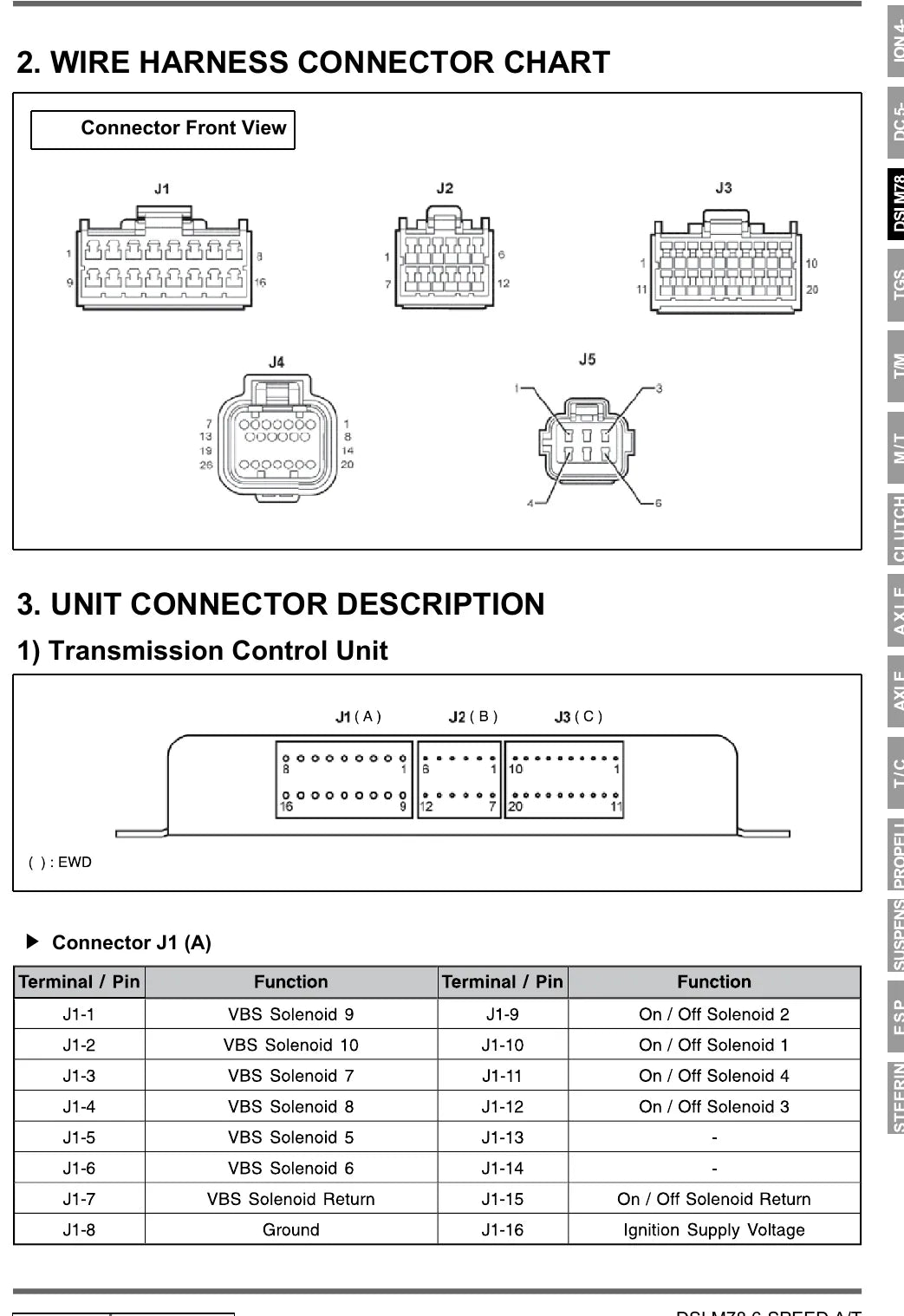 Manual de Serviço Câmbio Automático SsangYong DSI M78 6 Marchas (Inglês) — página interna 1 do PDF (Manual de Serviço)
