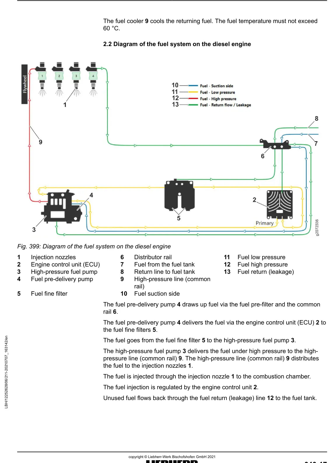 Manual de Serviço Liebherr L586-1761 — diagrama técnico (página interna do PDF)
