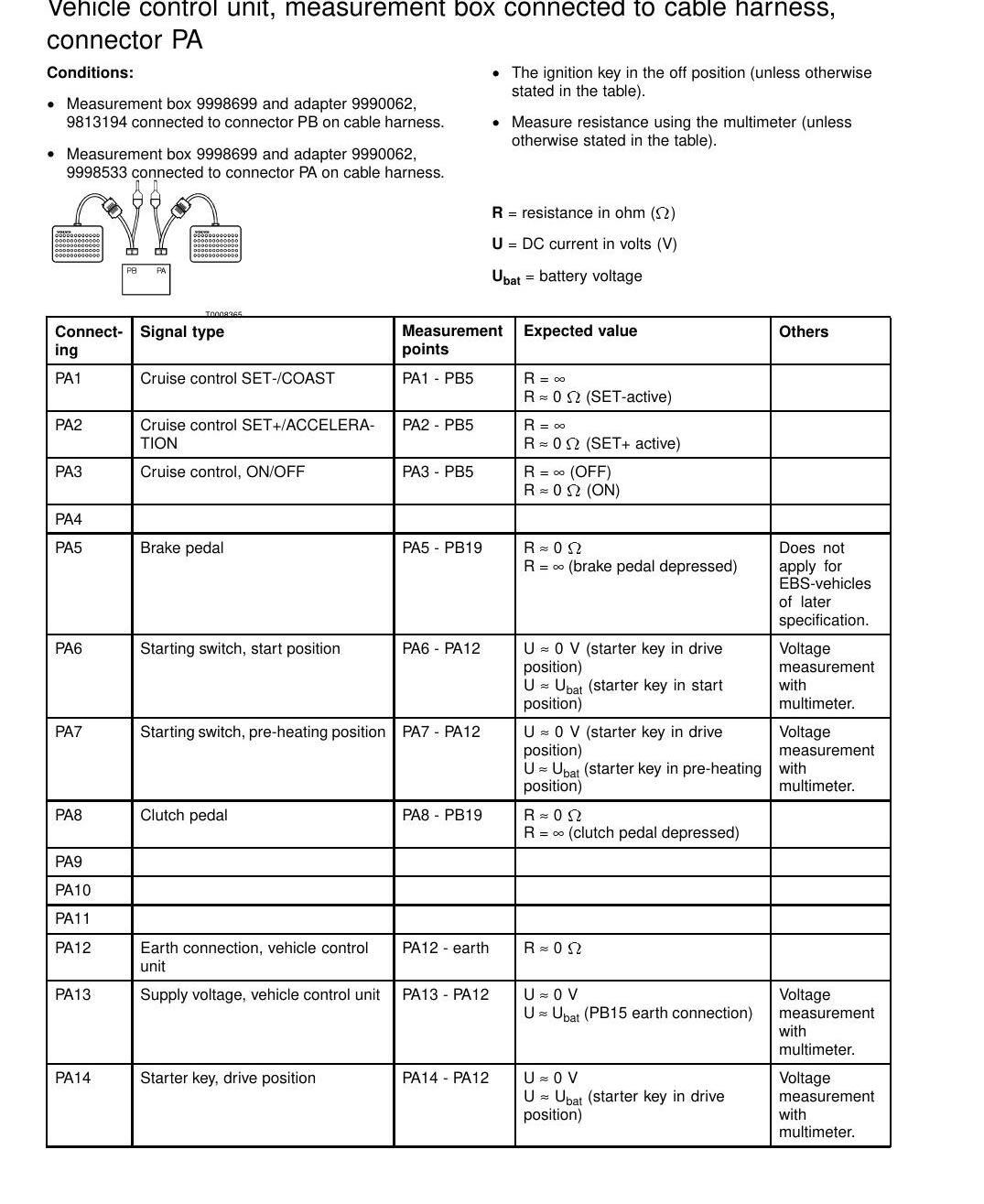 Lista de Códigos de Falha Volvo VECU MID 144 Unidade de Controle do Veículo - página estratégica 1