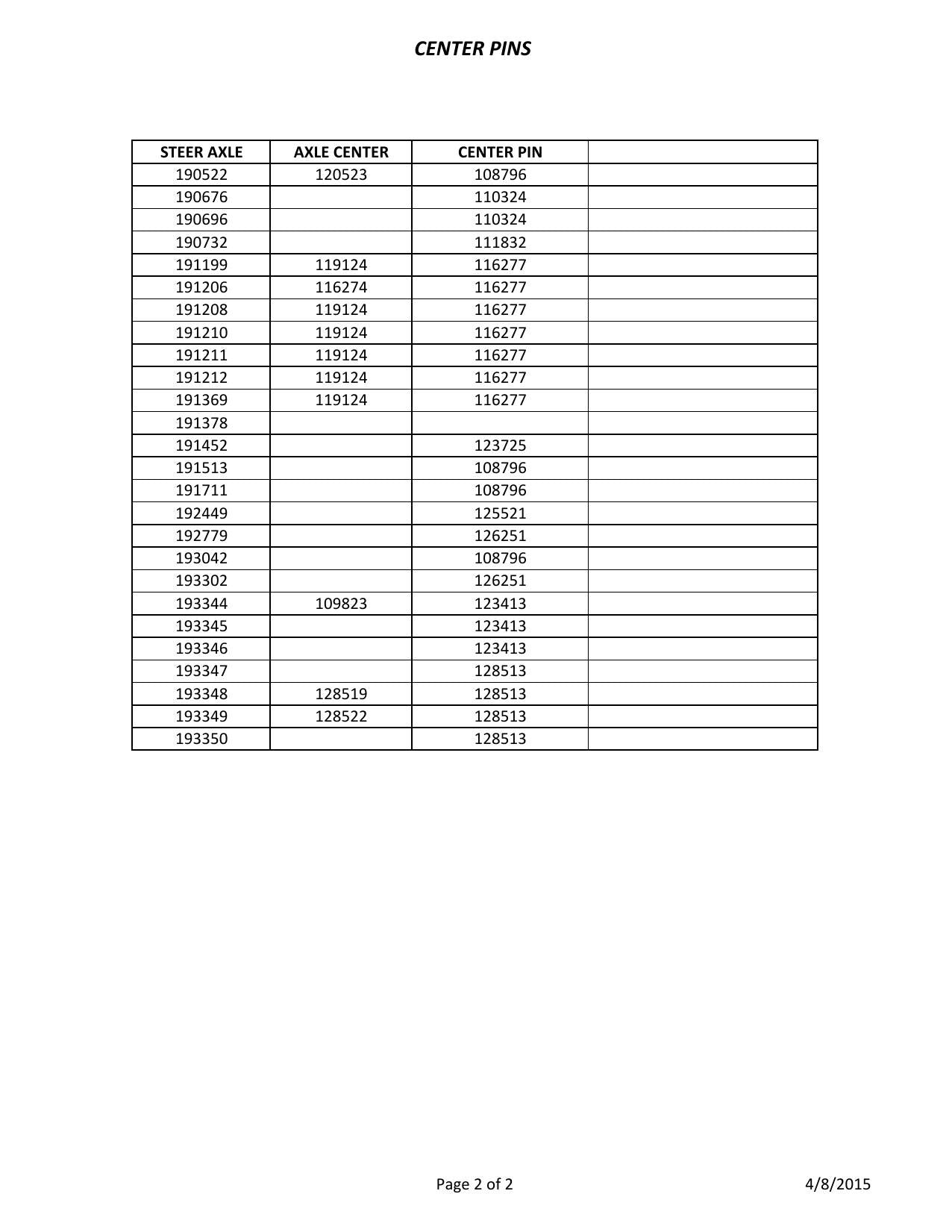 Lista de Referência de Peças Peça Avulsa Clark Peça avulsa genérica - Pinos Centrais para diversos eixos direcionais Clark (Center Pins) - página interna