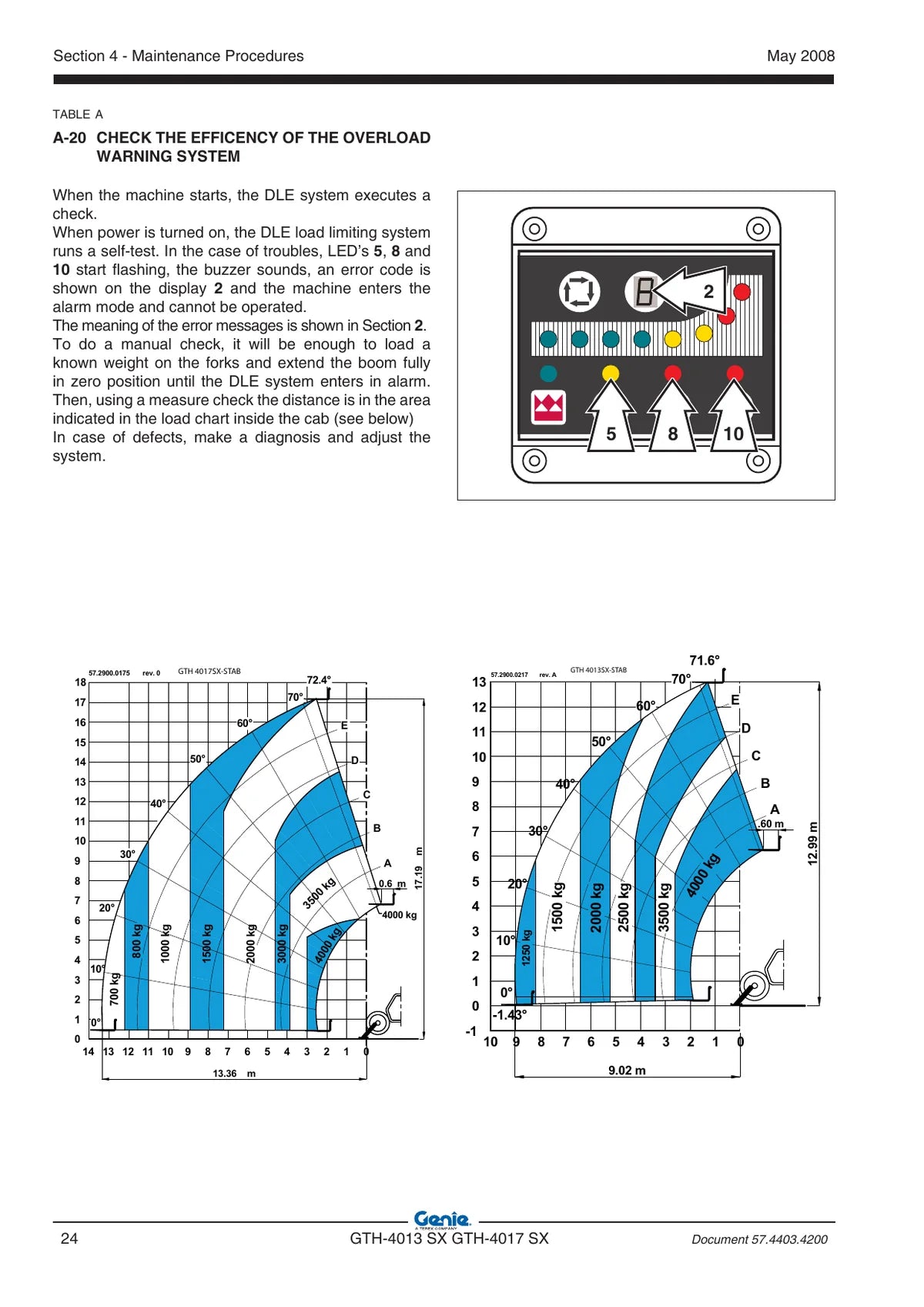 Genie Manipulador Telescopico GTH 4013 Sx — manipulador, figura técnica 1