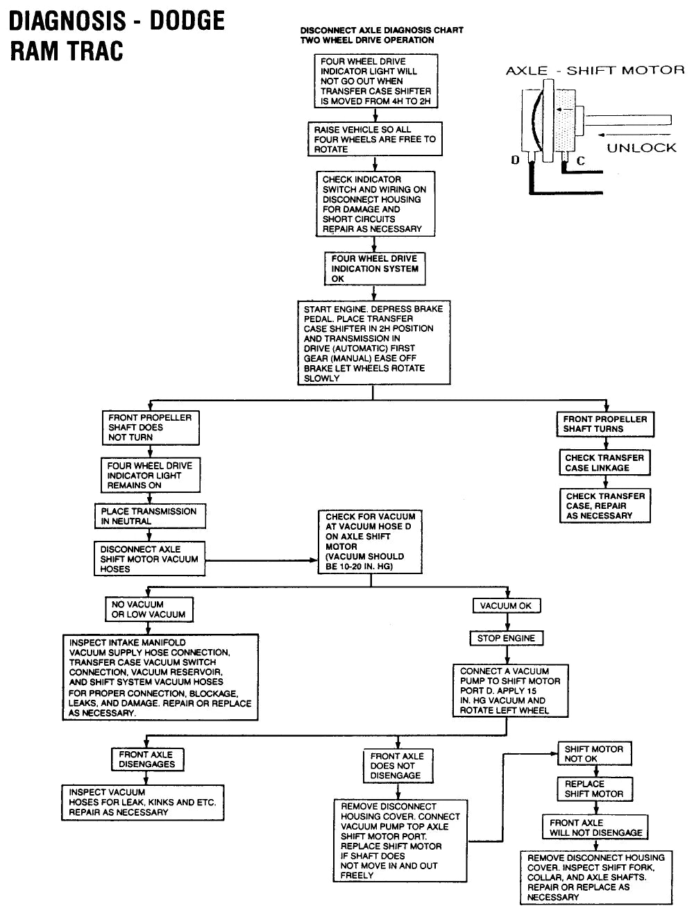Manual de Serviço Caixa de Transferência New Process 231 e 241 4x4 (Inglês) — página interna 2 do PDF (Manual de Serviço)