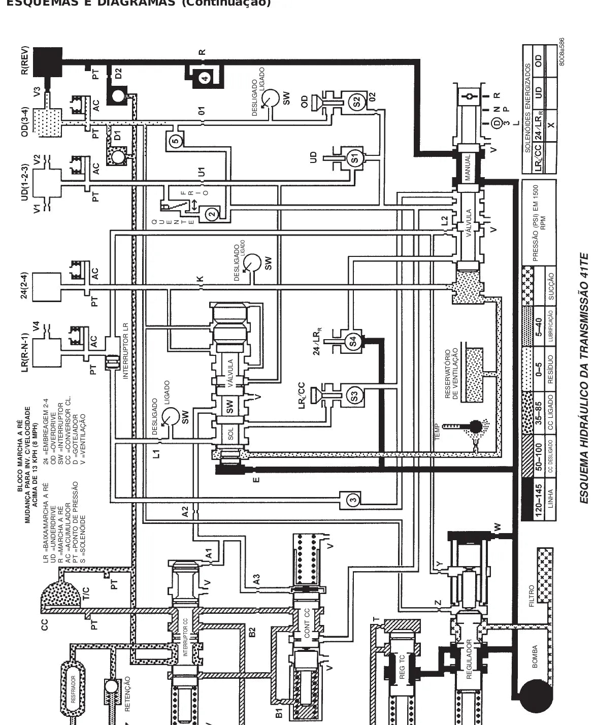 Manual de Serviço Câmbio Automático Chrysler 31TH 41TE + Unidade de Transferência — 189 páginas — página interna 2 do PDF (Manual de Serviço)