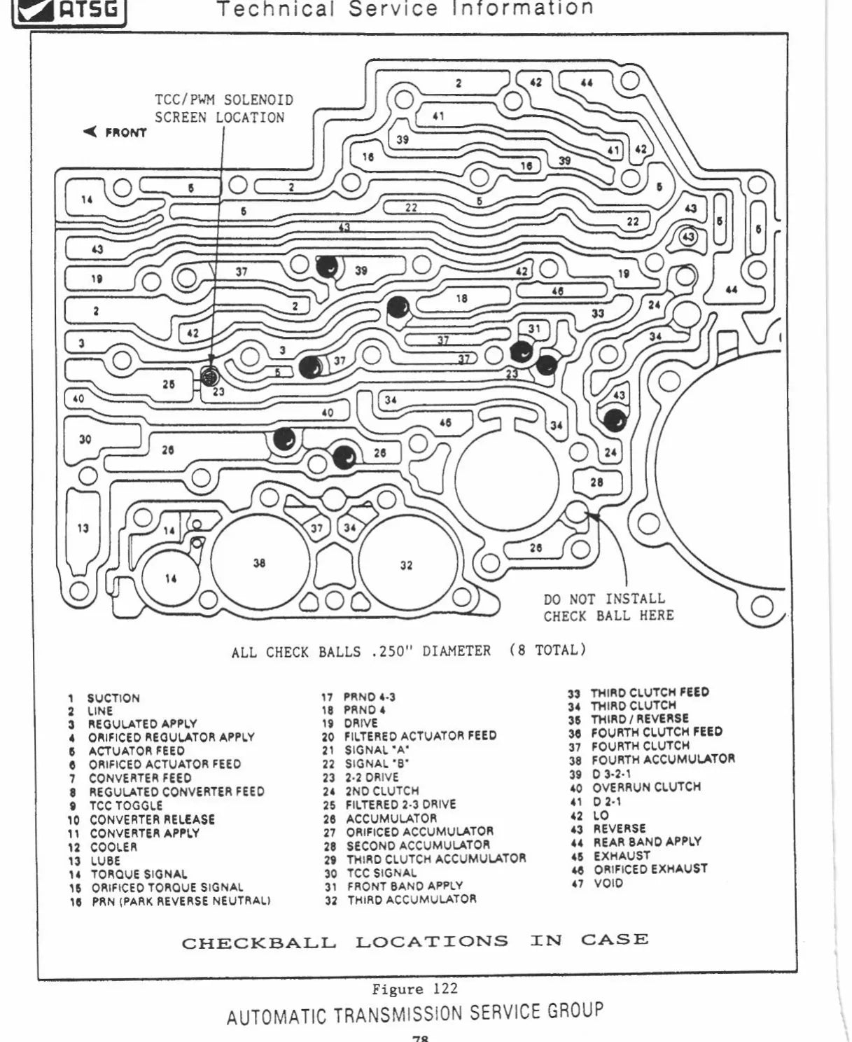 General Motors THM 4L80-E / 4L85-E — figura técnica 3