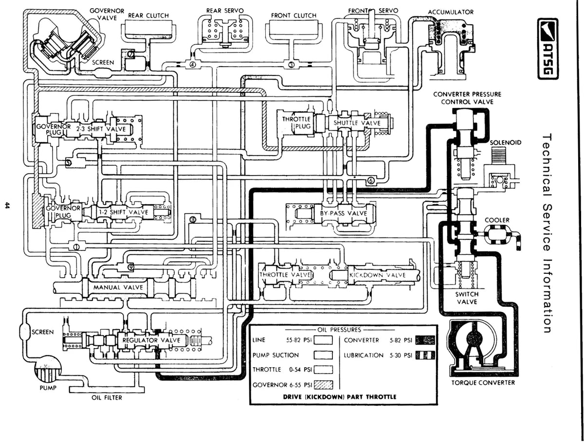 Chrysler A-413 e A-670 — figura técnica 3