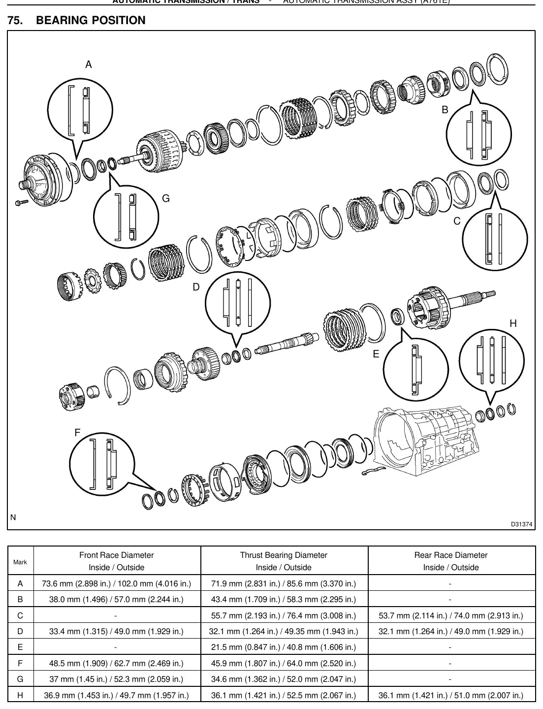 Manual de Reparação Câmbio Automático Toyota Lexus A761E (Inglês) — página interna 2 do PDF (Manual de Reparação)