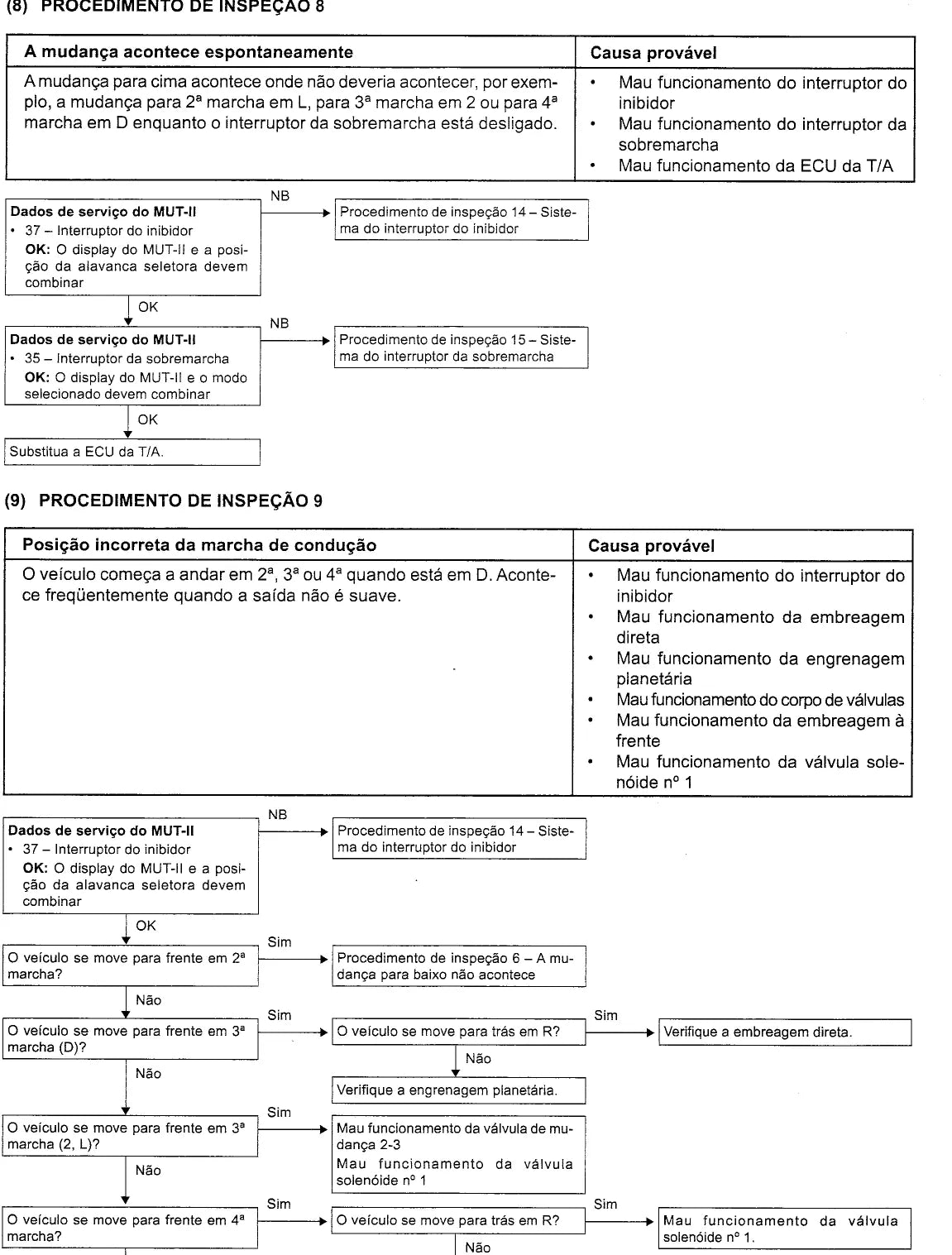 Manual de Reparação Câmbio Automático Aisin AW 0372LE R4AW4 V4AW4 — página interna 2 do PDF (Manual de Reparação)