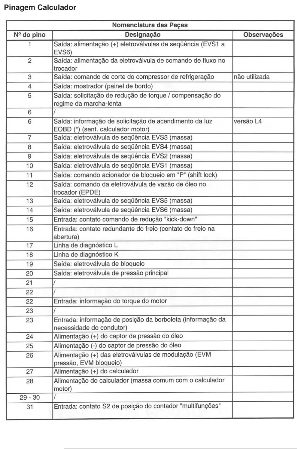 Manual de Reparação Câmbio Automático AL4 Citroën Peugeot Renault — página interna 1 do PDF (Manual de Reparação)