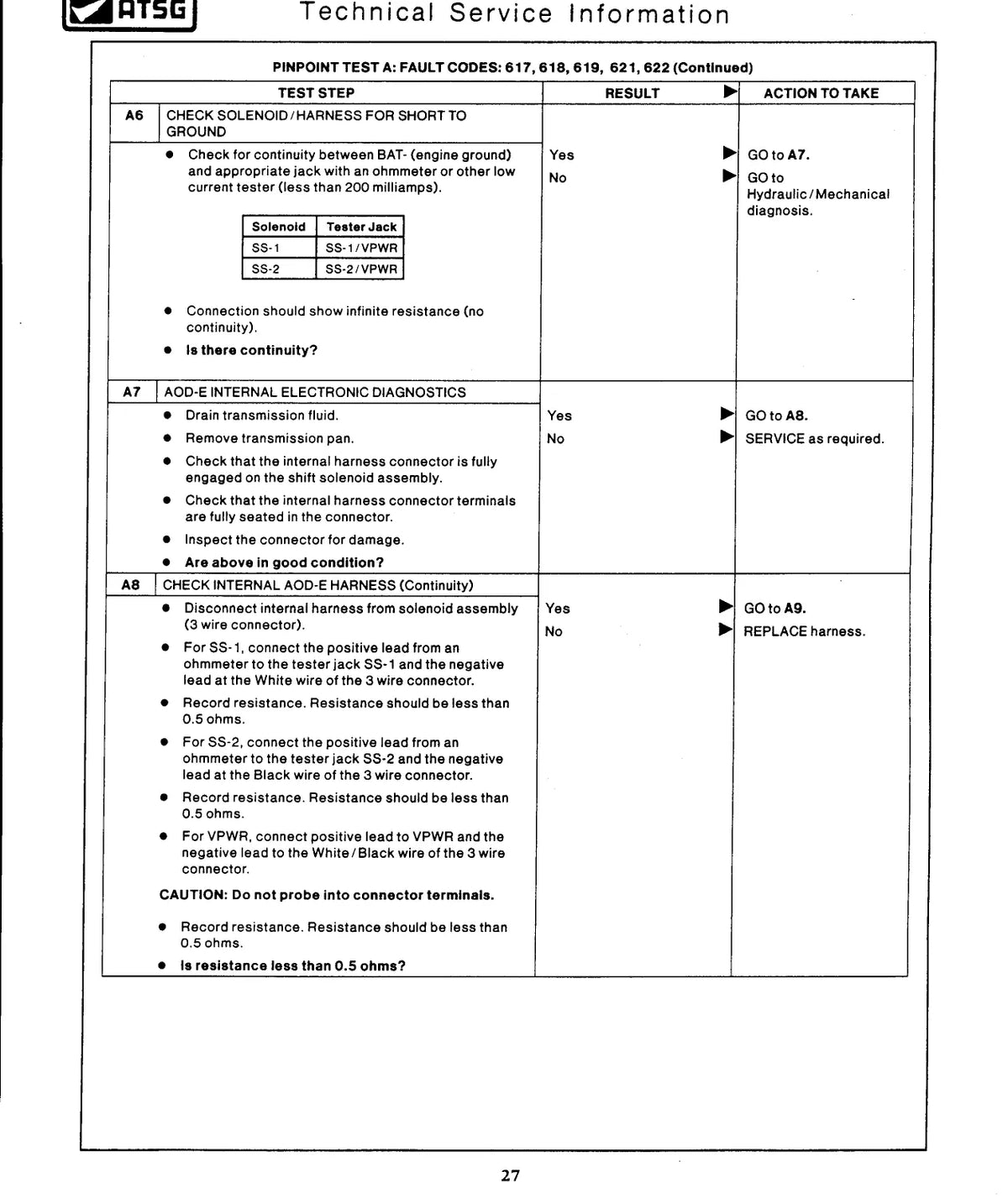 Ford 4R70W — figura técnica 1