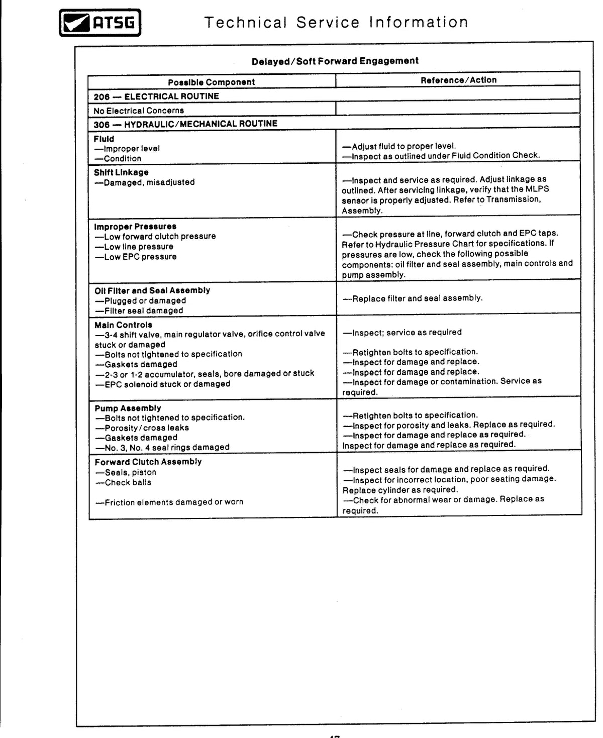 Ford 4R70W — figura técnica 2