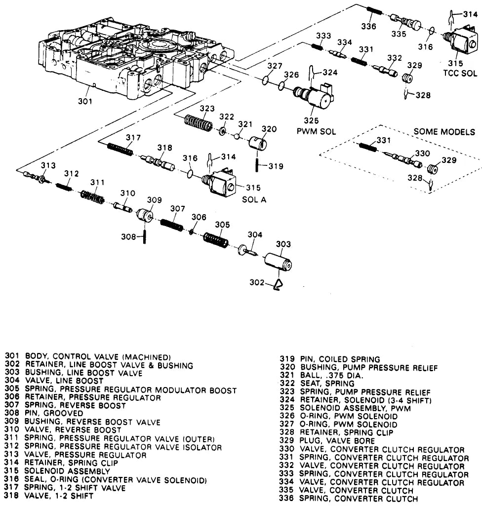 4T60-E — diagrama 3