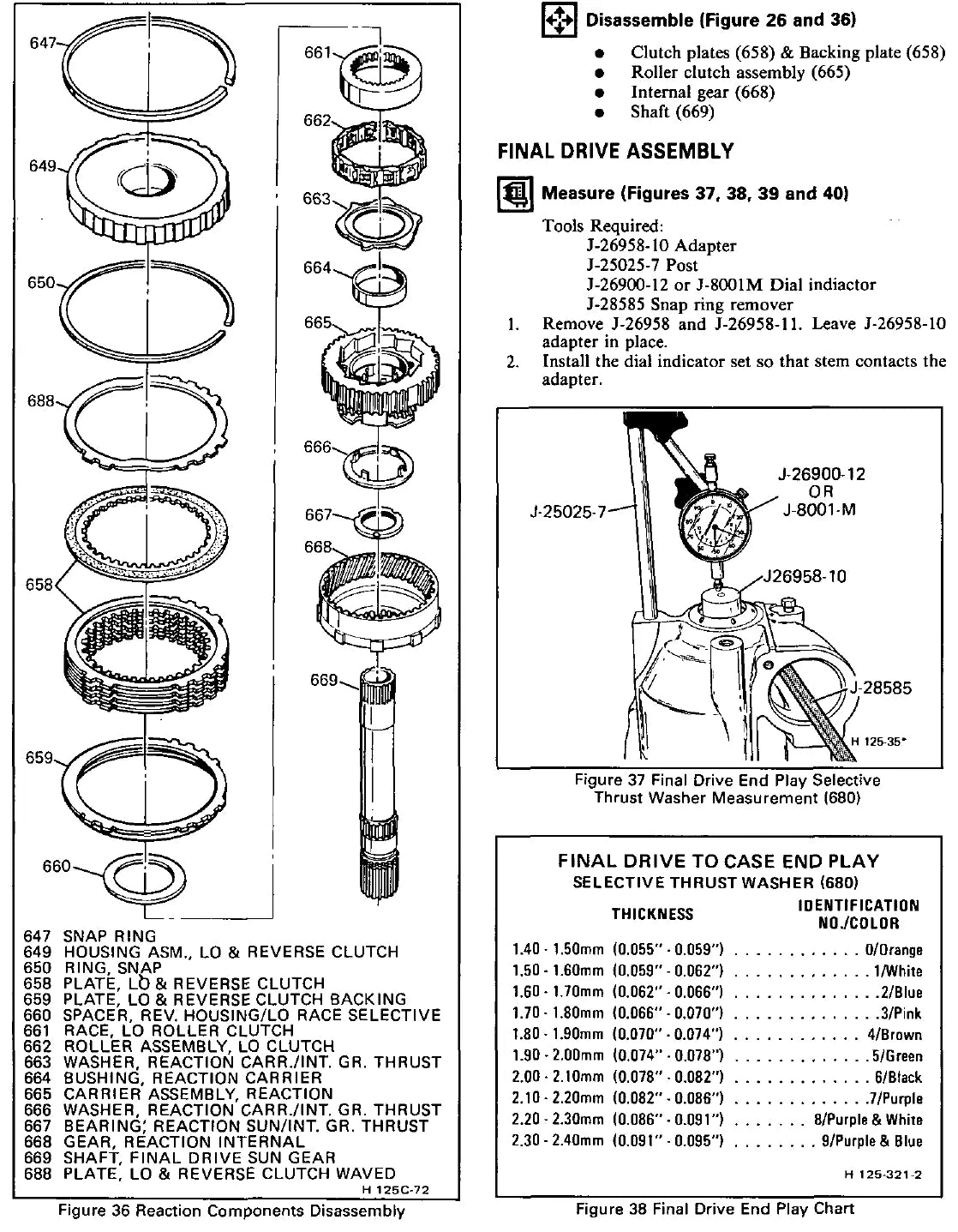 Manual de Serviço Câmbio Automático GM TH125C — Diagnóstico Seção 7A (Inglês) — página interna 1 do PDF (Manual de Serviço)