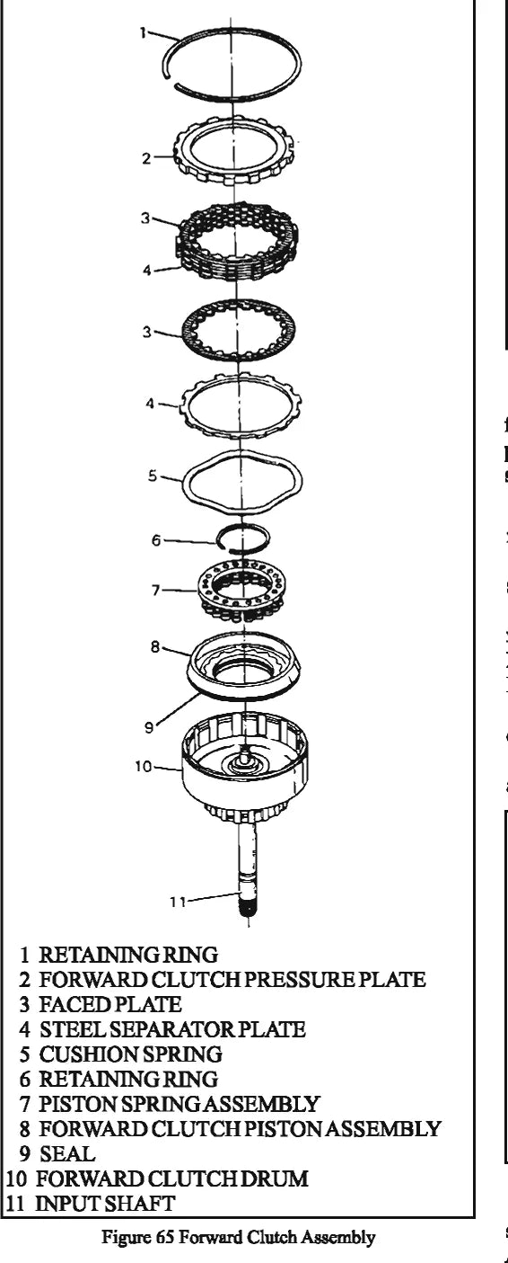 THM 350 / 350C (Turbo-Hydramatic) — diagrama 2