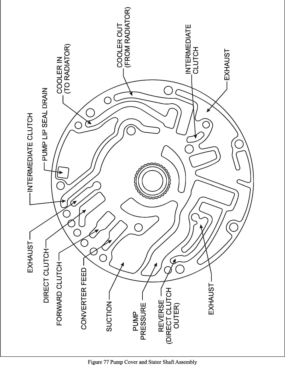 THM 350 / 350C (Turbo-Hydramatic) — diagrama 4