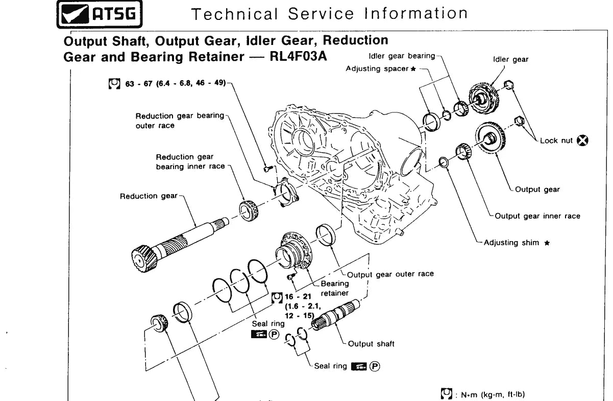 RL4F03A / RL4F03V — diagrama 3