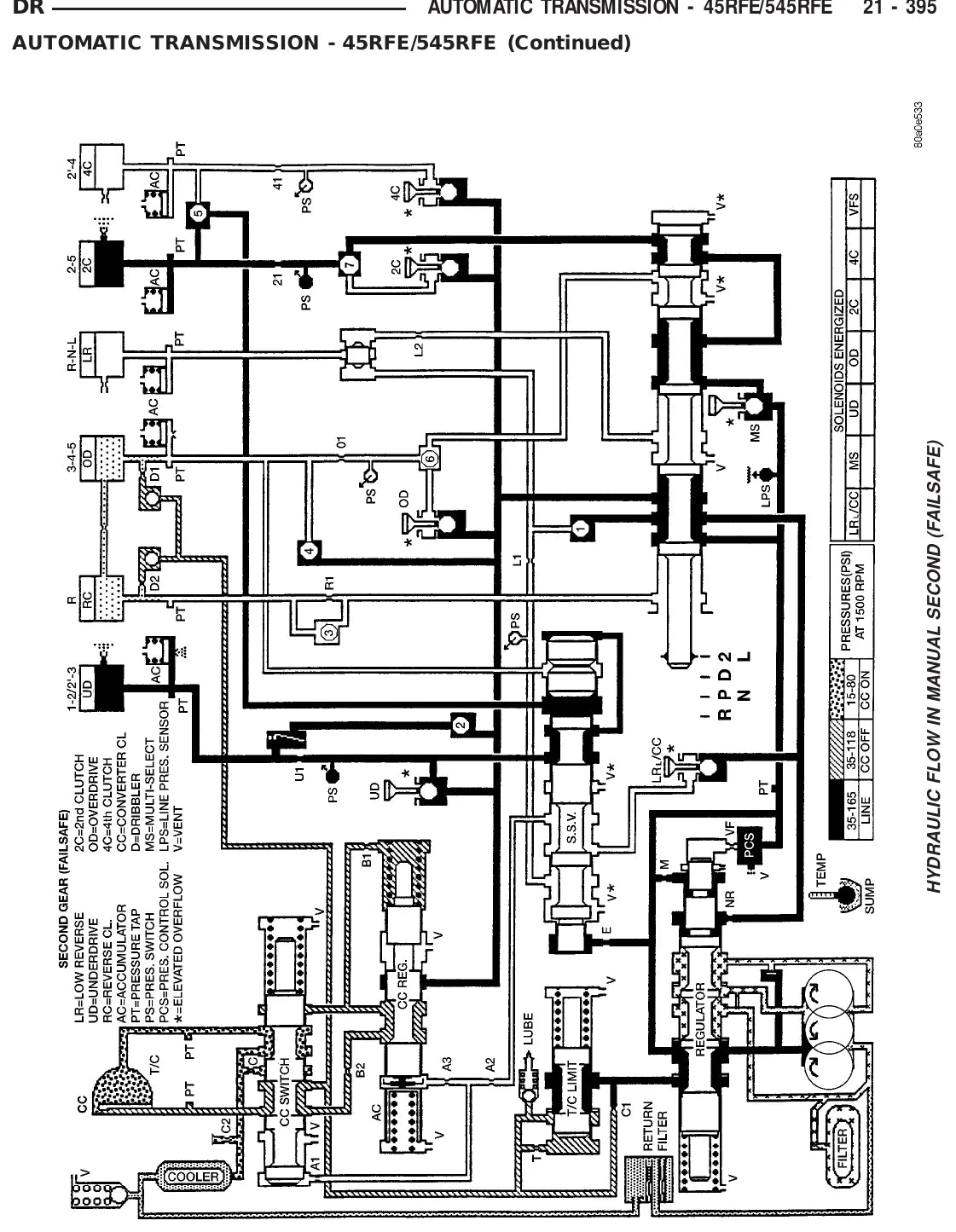 Chrysler 45RFE / 545RFE — figura técnica 3