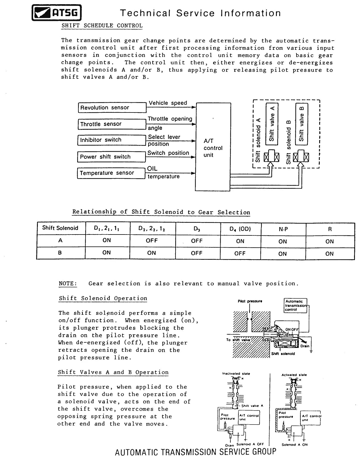Jatco RE4R01A — figura técnica 1