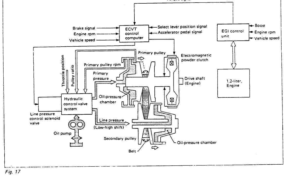 Justy ECVT — diagrama 1