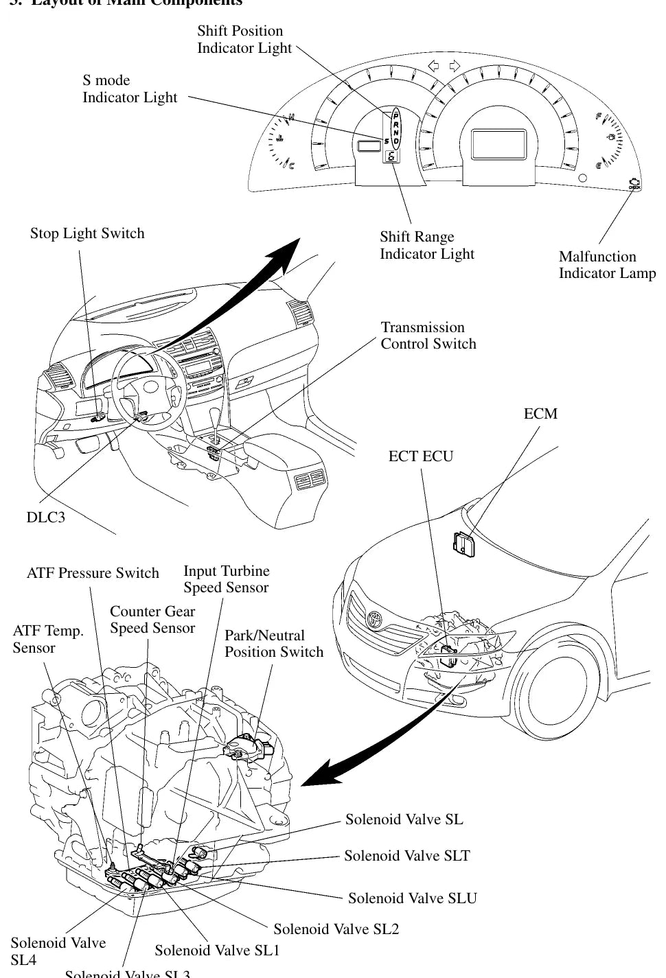 Manual de Serviço Câmbio Automático Toyota U250E Camry (Inglês) — página interna 1 do PDF (Manual de Serviço)