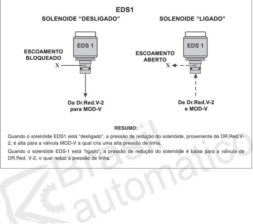 5HP30 — diagrama 3