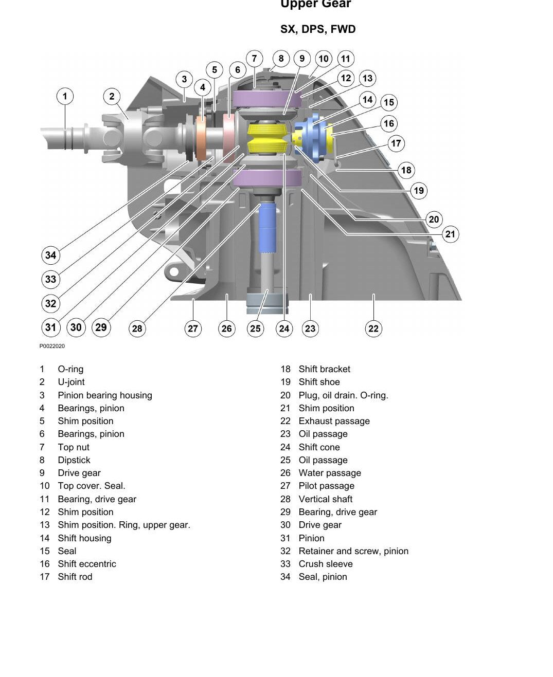 Manual de Design e Função Volvo Penta Transmissões Marítimas Gearboxes Drives e IPS - página estratégica 2