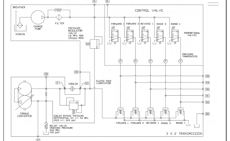 Manual de Diagnóstico Hyster H2.0-3.5FT e S4.0-5.5FT — página interna 3