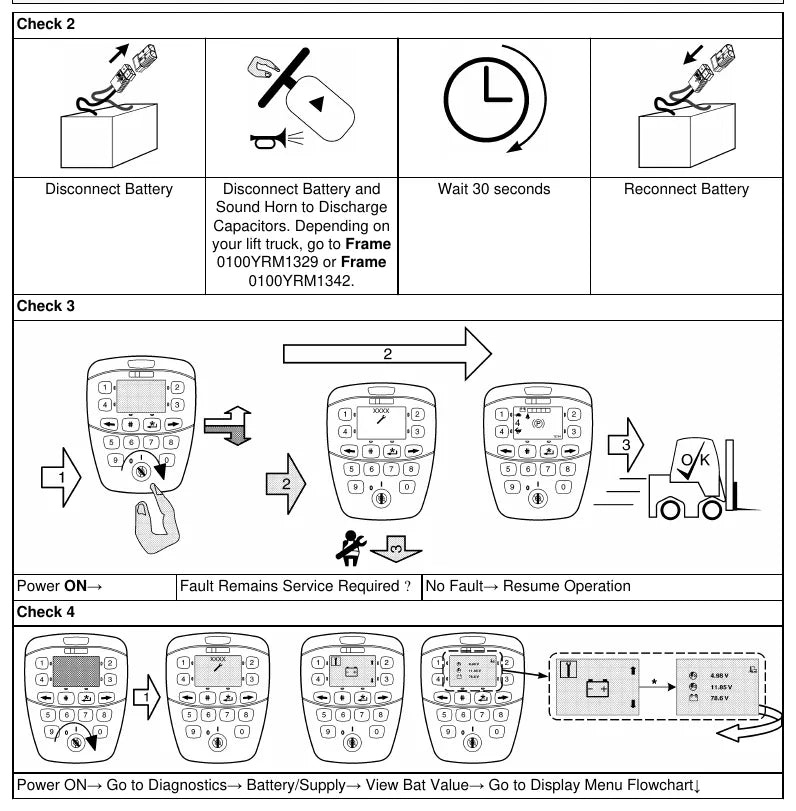 Manual de Diagnóstico Yale ERC060VG ERP040VT A968 — página interna 4