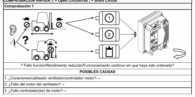 Manual de Diagnóstico Yale ERP15-20VT e ERC22-35VG — página interna 3