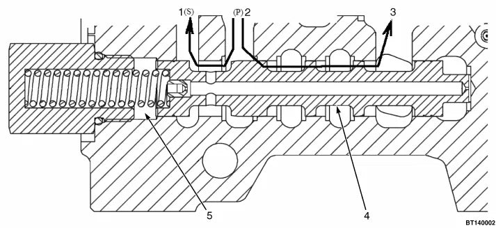Manual de Diagnóstico Yale ERP15-20VT e ERC22-35VG — página interna 4